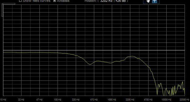 Step 07 - Hit play - the curve will oscillate until it gets stable - here is our response curve for our cabinet